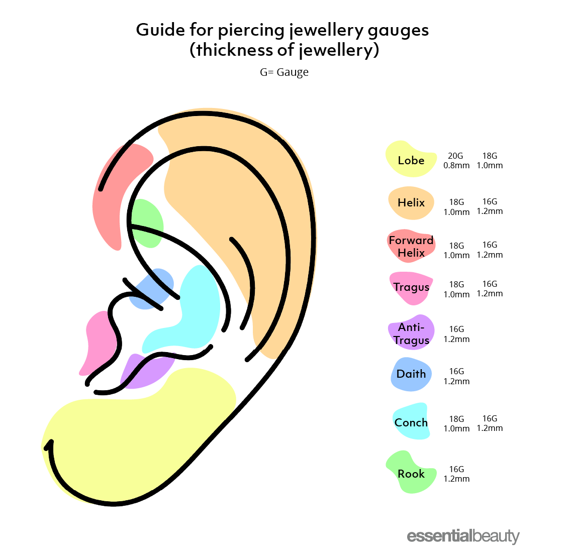 A guide for piercing jewellery gauge sizes 