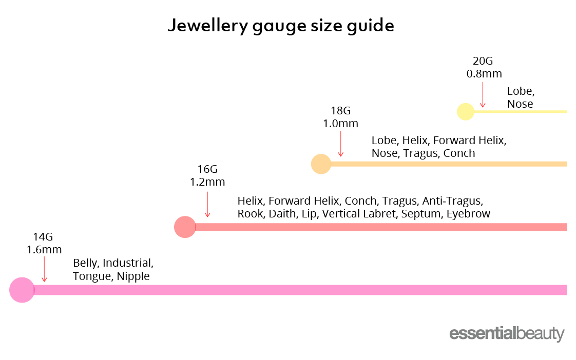 A guide on the gauge size you need for different piercings